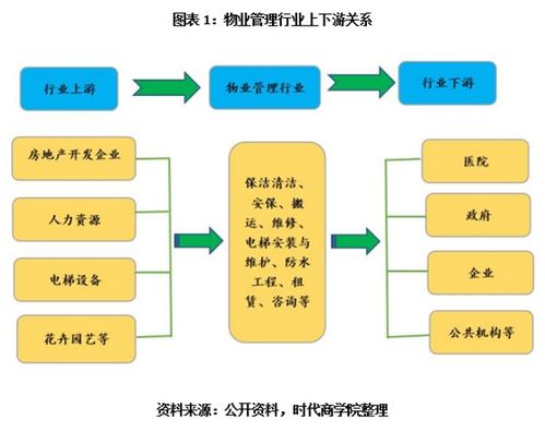 戰(zhàn)疫物管行業(yè)報(bào)告 智慧物業(yè)發(fā)力，營(yíng)收或超萬億