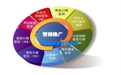 電子商務(wù)網(wǎng)站優(yōu)化 提升銷售與長效維護的關(guān)鍵策略